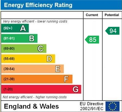 EPC for Lynchet Road, Malpas, Cheshire