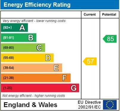 EPC for Highfields Avenue, Whitchurch, Shropshire