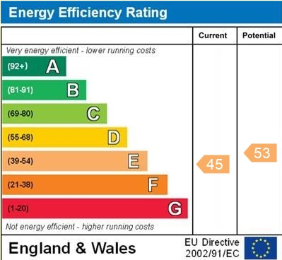 EPC for Green End, Whitchurch, Shropshire