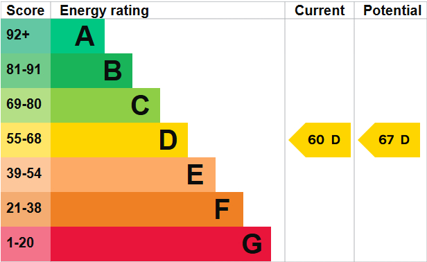 EPC for Dodington, Whitchurch, Shropshire