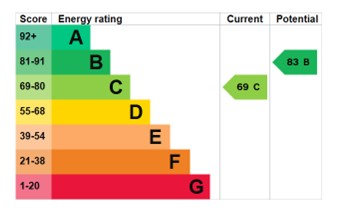 EPC for West Road, Wellington, Telford, tf1 2az.