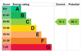EPC for Woodford Green, Bratton, Telford, tf5 0ns.