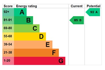 EPC for Woodlark Grove, Apley, Telford, tf1 6au.