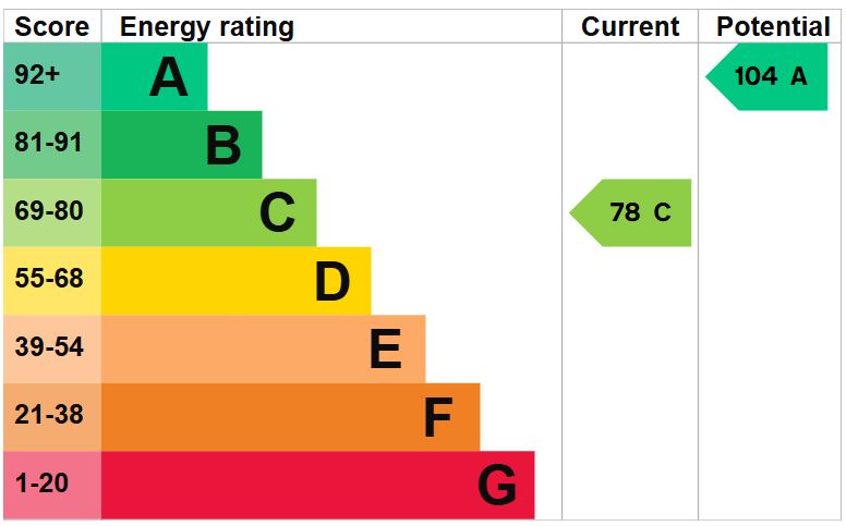 EPC for Moreton Say, Market Drayton, Shropshire