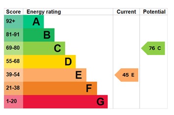 EPC for Woodlands House, Woodlands Lane, Horsehay, Telford, tf4 3qf.