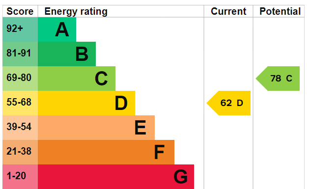 EPC for Weston Under Redcastle, Shrewsbury