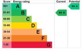 EPC for Doctor Hanna Way, Apley, Telford, tf1 6bp