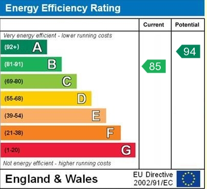 EPC for Lynchet Road, Malpas, Cheshire