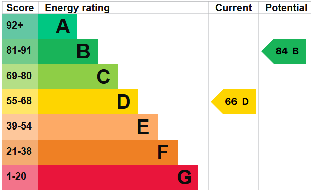 EPC for Maer Lane, Market Drayton