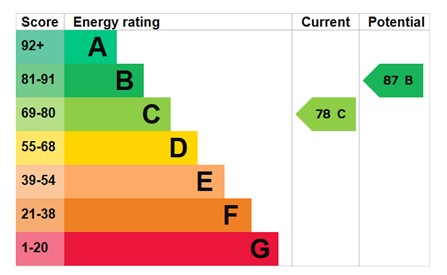 EPC for Park Court, Hadley, Telford, tf1 6ad.