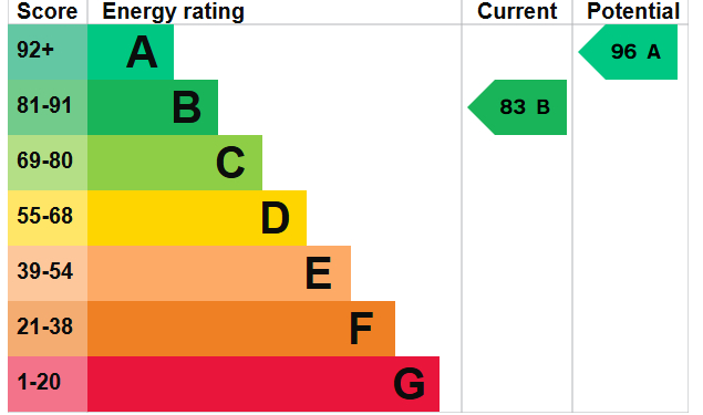 EPC for Greenfields Drive, Newport