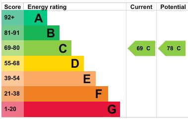 EPC for Pendrel Close, Buntingsdale, Market Drayton