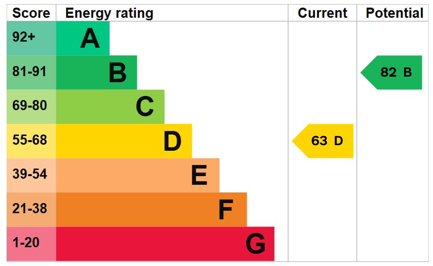 EPC for Summerhill, Sutton Hill, Telford, tf7 4ey