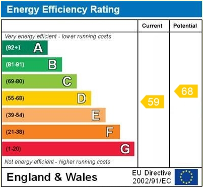 EPC for St Marys Street, Whitchurch, Shropshire