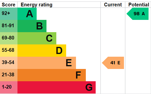 EPC for Moreton Wood, Calverhall, Whitchurch