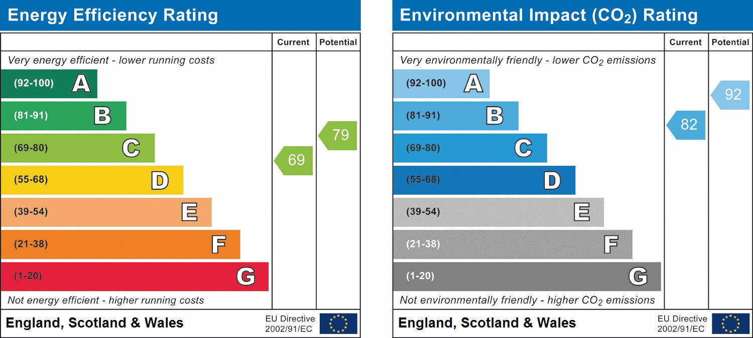 EPC for Walford, Standon, Stafford
