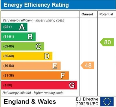 EPC for Noble Street, Wem, Shropshire