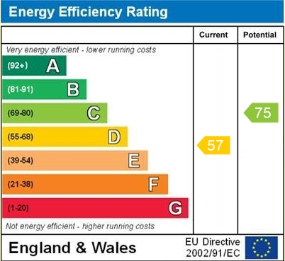 EPC for Bark Hill, Whitchurch, Shropshire