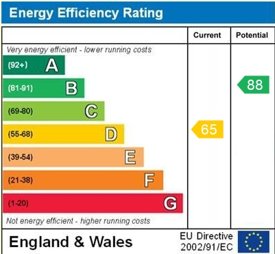 EPC for The Wharfage, Whitchurch, Shropshire