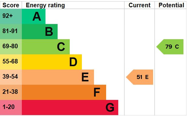 EPC for Flash Lane, Hales, Market Drayton, Shropshire