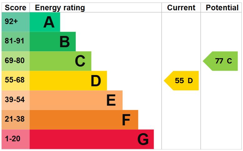 EPC for Cheshire Street, Market Drayton
