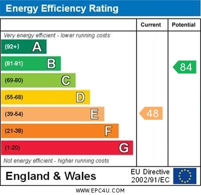 EPC for Wilkesley Cottages, Adderley, Whitchurch, Shropshire