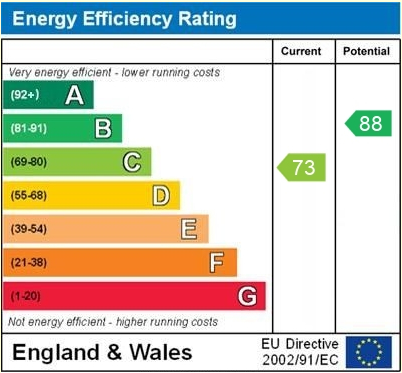 EPC for Garbet Close, Wem, Shropshire