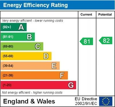 EPC for Earl Edwin Mews, Whitchurch, Shropshire