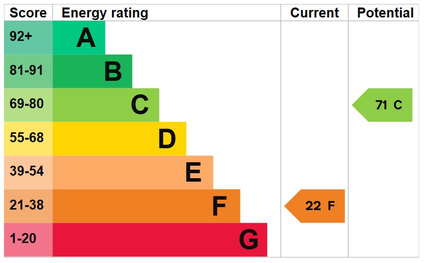 EPC for Ellerdine, Telford, tf6 6qn