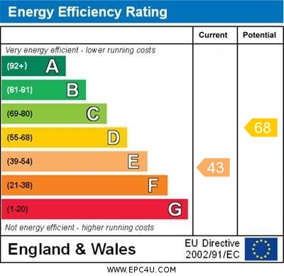 EPC for Southring , Stafford Street , Market Drayton