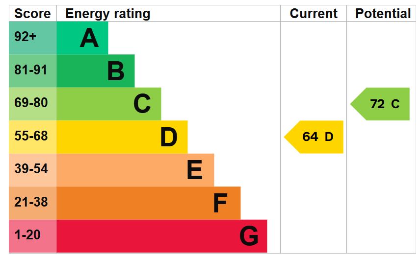 EPC for North Road, Wellington, Telford, tf1 3eb