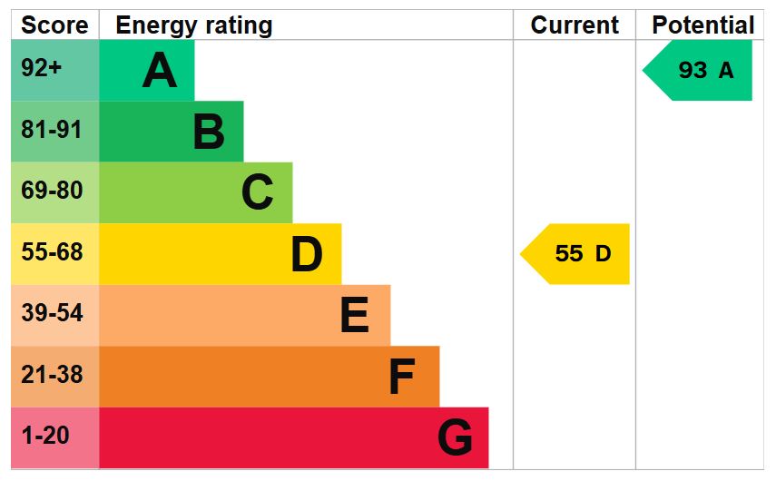 EPC for Shrewsbury Road, Wem, Shrewsbury, sy4 5pw