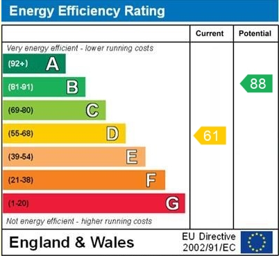 EPC for The Wharfage, Whitchurh, Shropshire