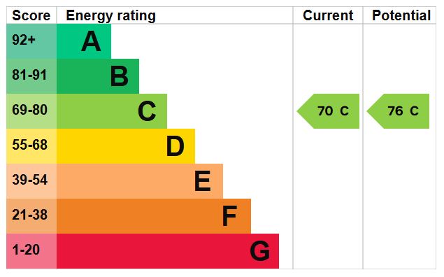 EPC for St. James Crescent, Stirchley, Telford, tf3 1bl