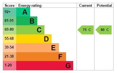 EPC for Reynolds Fold, Lawley, Telford, tf3 5gs.