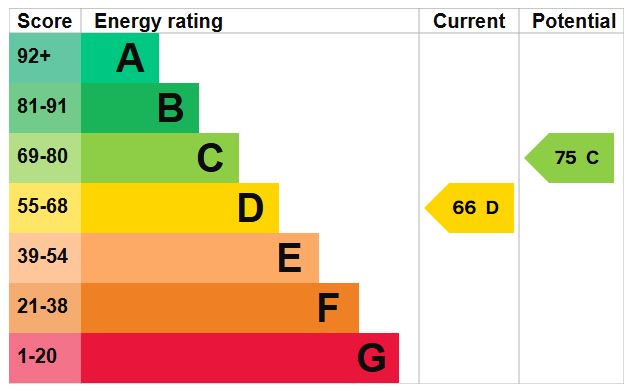 EPC for Appledore Gardens, Wellington