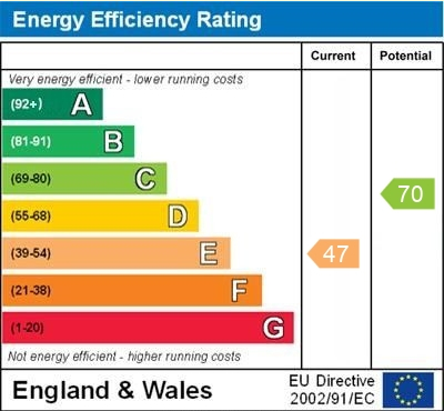 EPC for Station Road, Prees, Whitchurch, Shropshire