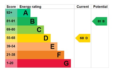 EPC for Woodford Green, Bratton, Telford, tf5 0ns.