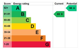 EPC for Parkland Avenue, Dawley, Telford, tf4 2eu
