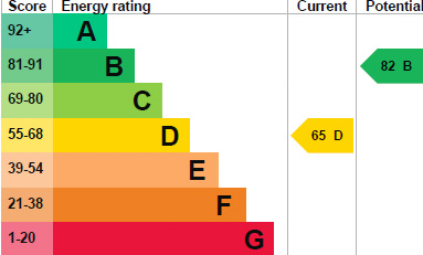EPC for Chancery Park, Priorslee, Telford, tf2 9gp