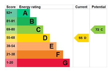 EPC for Yew Tree Road, Madeley, Telford, tf7 5te.