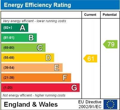 EPC for Dog Lane, Oldcastle, Malpas, Cheshire