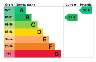 EPC for Aldescote Way, Allscott, tf6 5fa