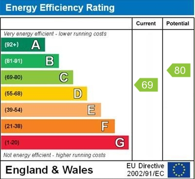 EPC for High Street, Whitchurch, Shropshire