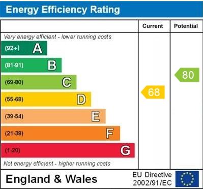 EPC for Churton Drive, Whitchurch, Shropshire