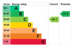 EPC for Saxon Court, Apley, Telford, tf1 6yn