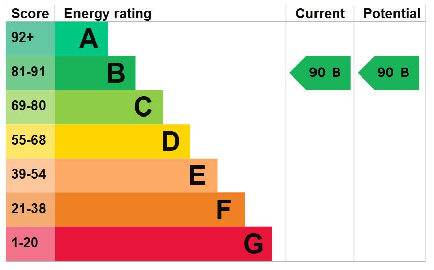 EPC for Doctor Hanna Way, Apley, Telford, tf1 6bn