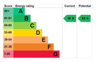 EPC for Gorsey Meadow, Lightmoor, Telford, tf4 3gg