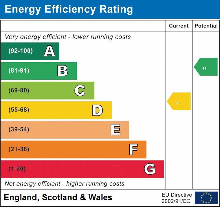EPC for Walker Crescent, St. Georges, Telford, tf2 9qd
