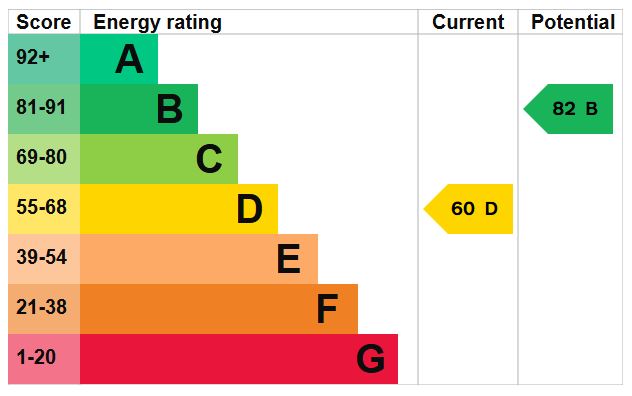 EPC for Meadow Dale Drive, Admaston